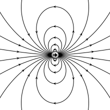 Magnetic Particle Animation
